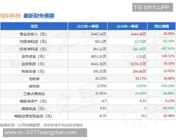 2026年3月份新闻成都乒乓球队创下新纪录速度排名再创新高引发关注